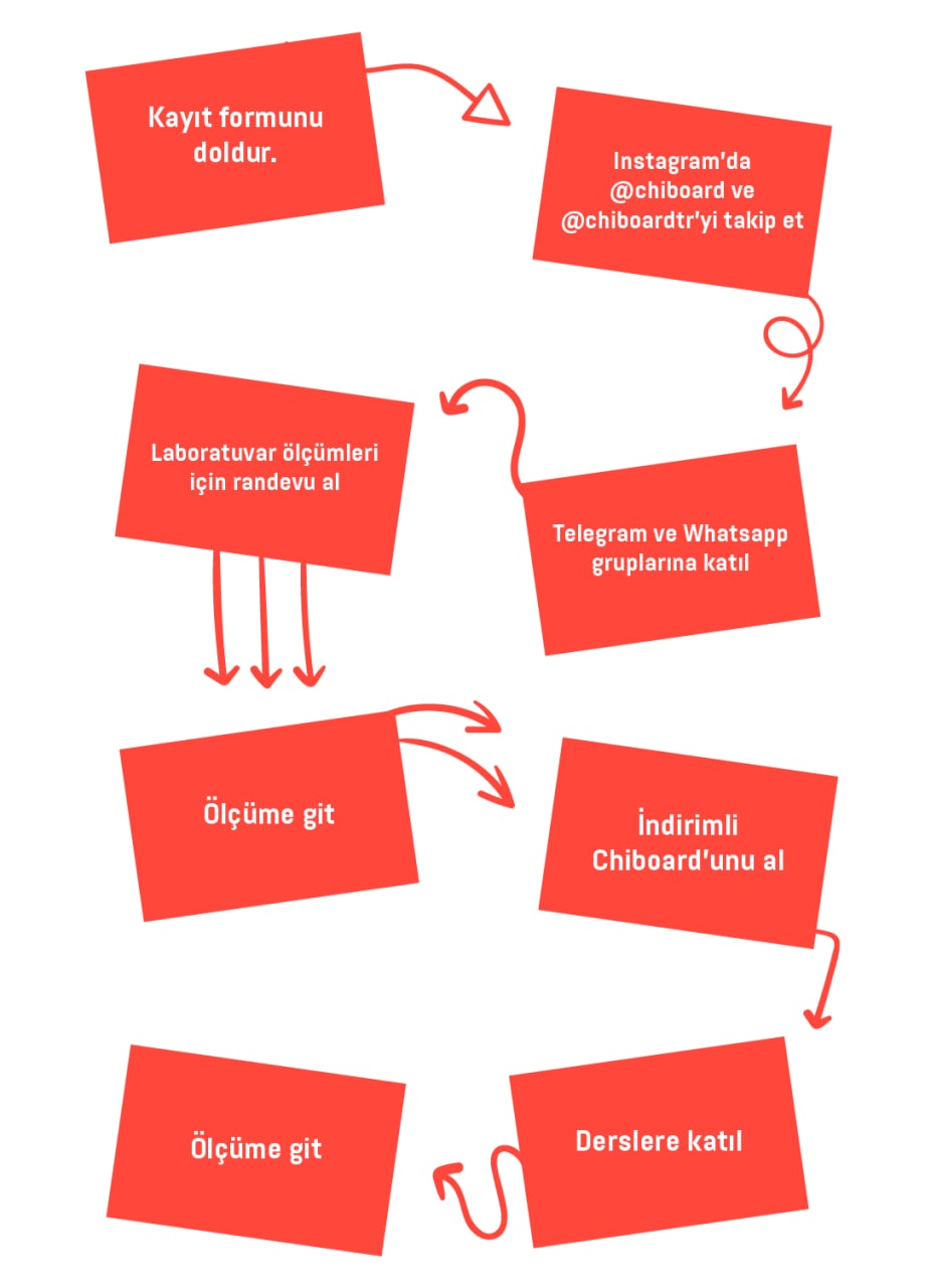 chiboard_8_haftalik_spor_programi_kayit_akisi