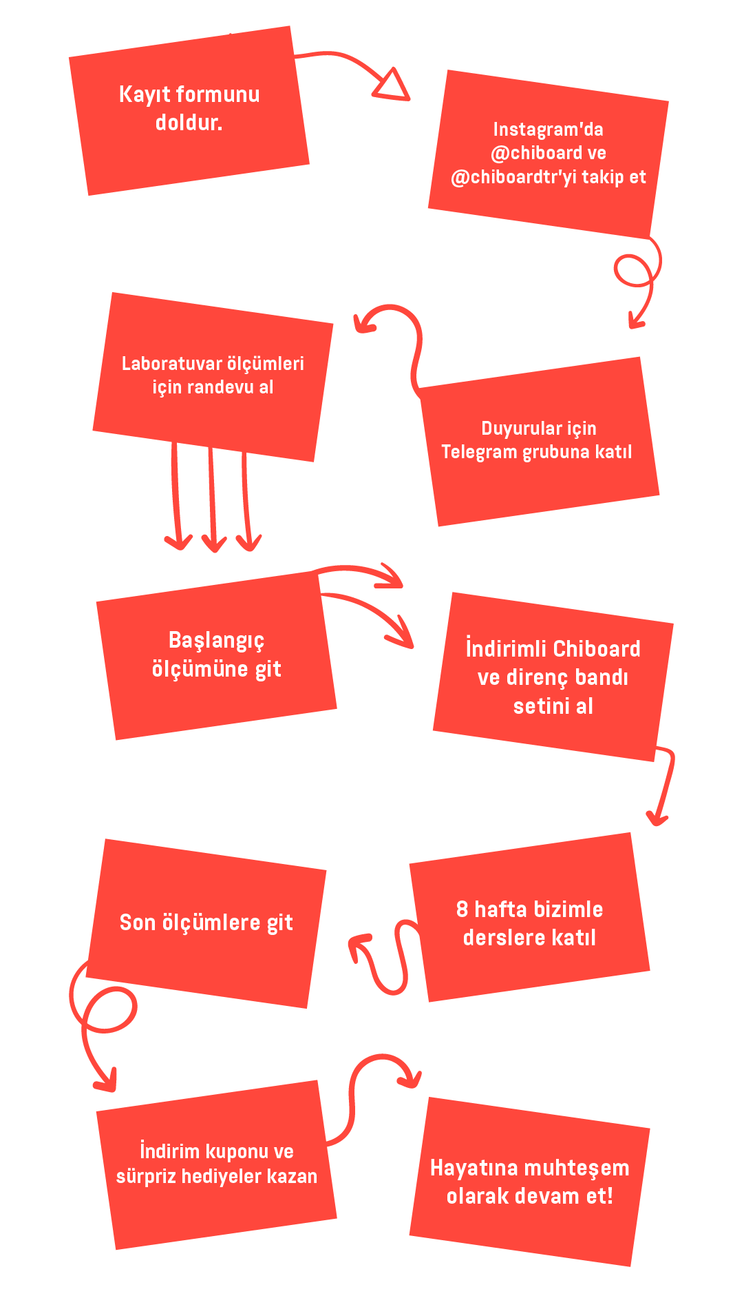 chiboard_8_haftalik_spor_programi_kayit_akisi_infografik